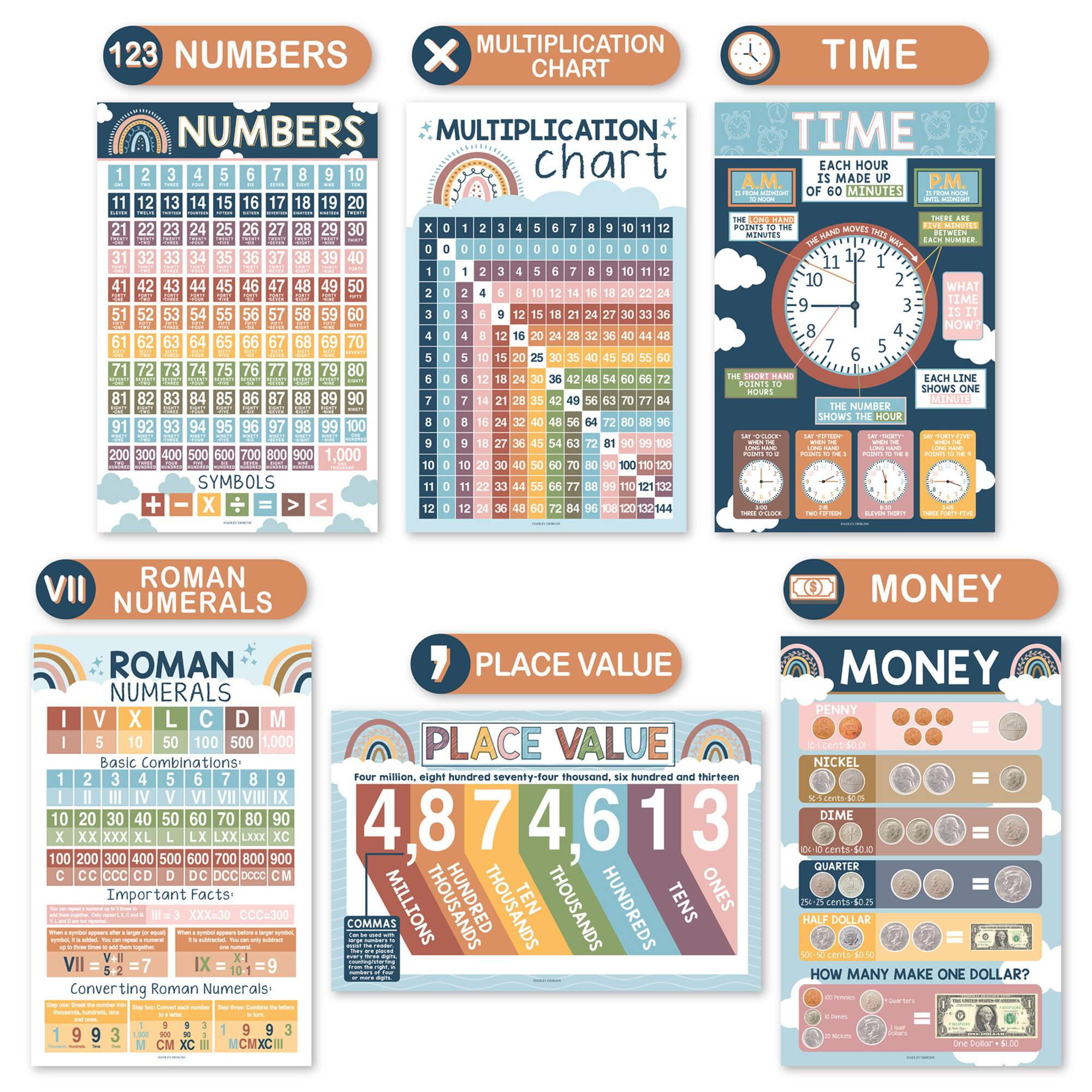 Hadley Designs 11" x 17" Boho Math Multiplication and Division Elementary Laminated Posters Set